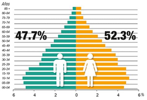 gente de puebla mexico|Número de habitantes. Puebla